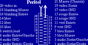 Connecteur Europen